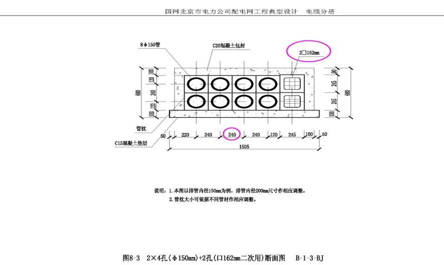 优点:受外力破坏影响小,占地小,能承受较大的荷载,电缆敷设无相互影响