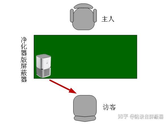 防录音屏蔽器的种类 知乎
