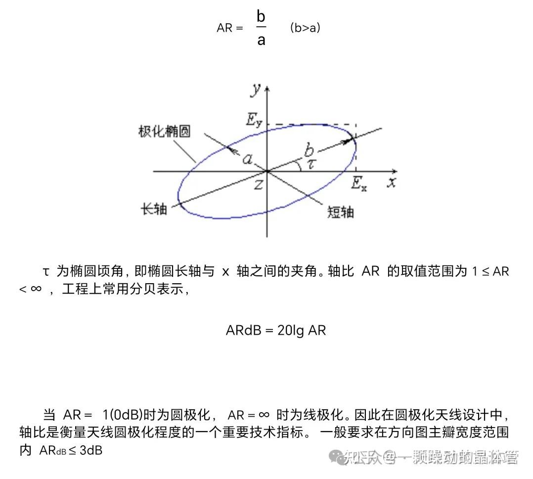 详细介绍天线的极化 - 知乎