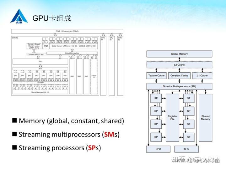 GPU编程1:硬件初探