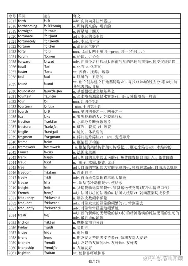 英语总结（六级）【5557单词、500词组短语、20篇万能作文模板】 - 知乎