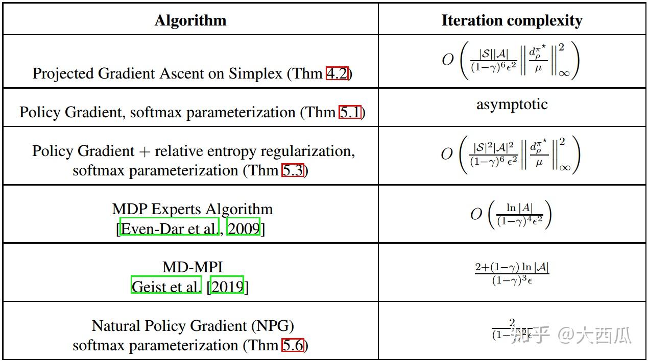 微软,华盛顿大学,普林斯顿大学,加州大学【2】2019-08-01 optimality