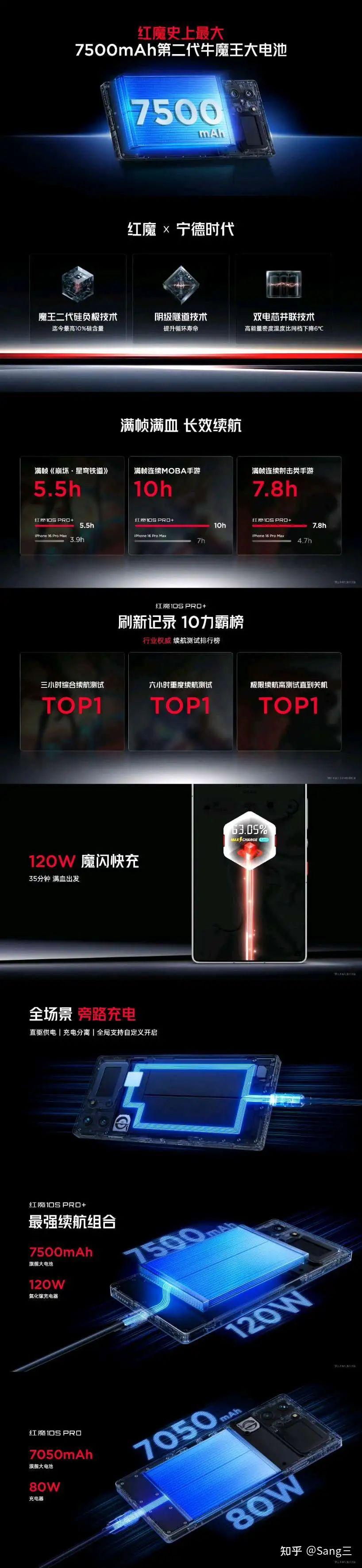 红魔 10S PRO 系列：超频引擎启动，解锁电竞新势能 - 知乎