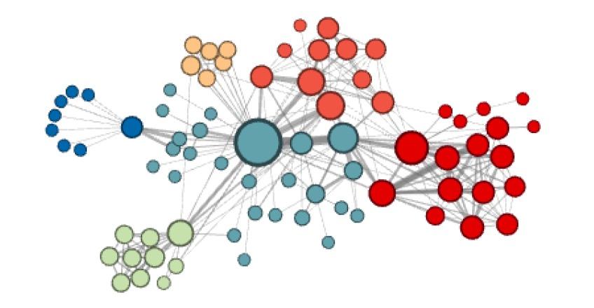 Embedded method. Node2vec. Node2vec paper. Homophily on graph. Random walks on graphs node2vec.