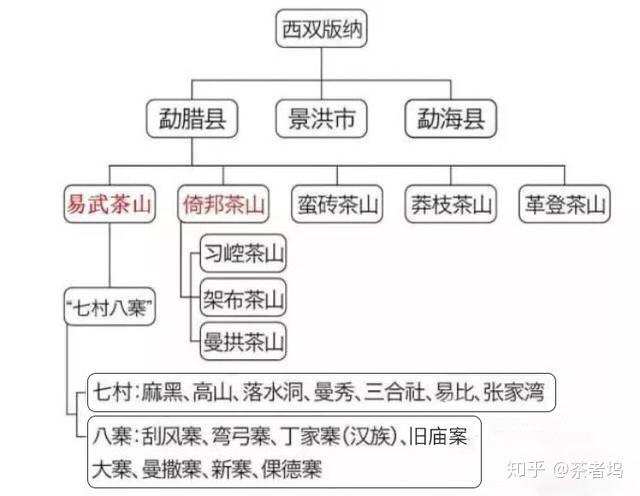 普洱茶产地在哪里?这4张图秒懂普洱茶三大产区!