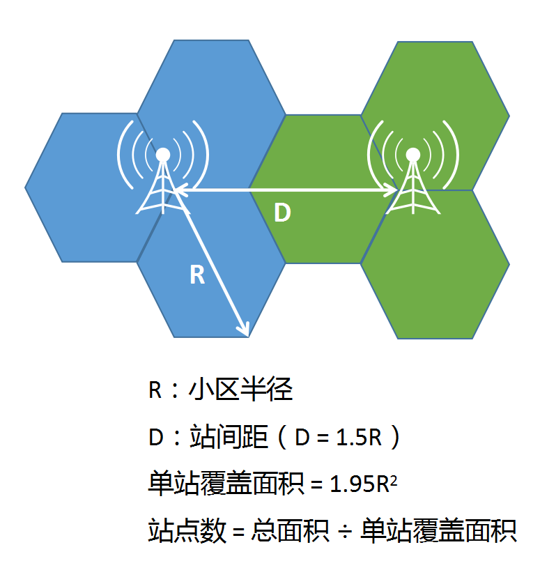 5G基站需要隔多远建一个 - 知乎