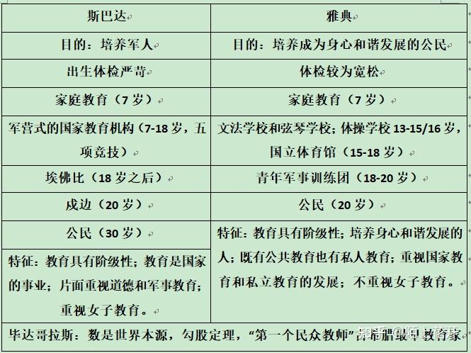 1,蘇格拉底的教育思想2,柏拉圖的教育思想3,亞里士多德的教育思想一