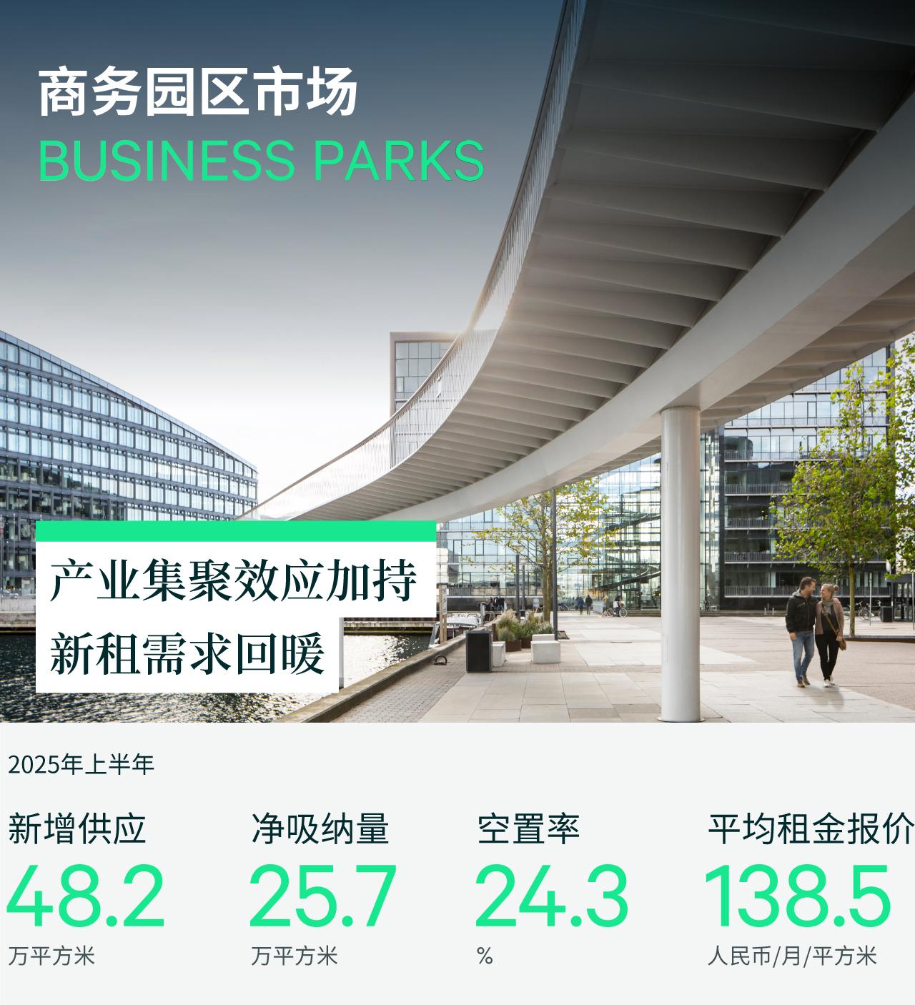 2025年上半年北京房地产市场回顾 - 知乎
