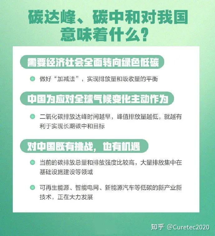 碳达峰碳中和大背景下curetec固尔特助力混凝土企业实现产能升级和