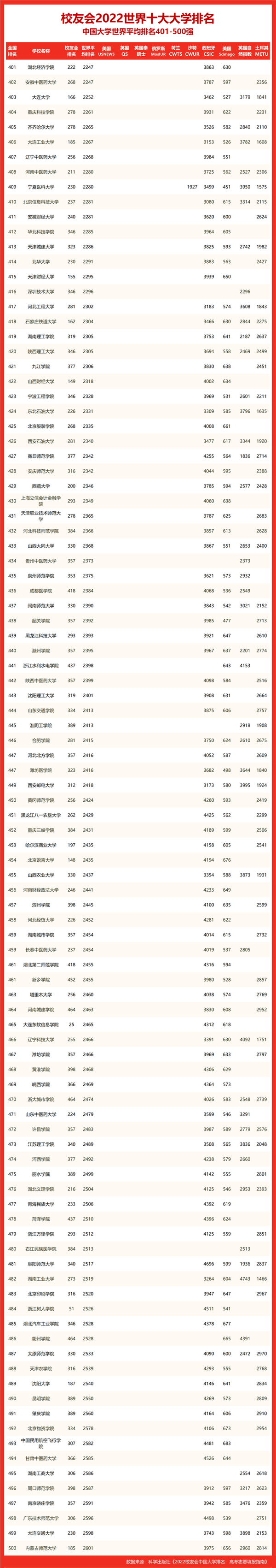 江苏大学分数线_各大学录取江苏分数线_江苏所有大学分数线2021