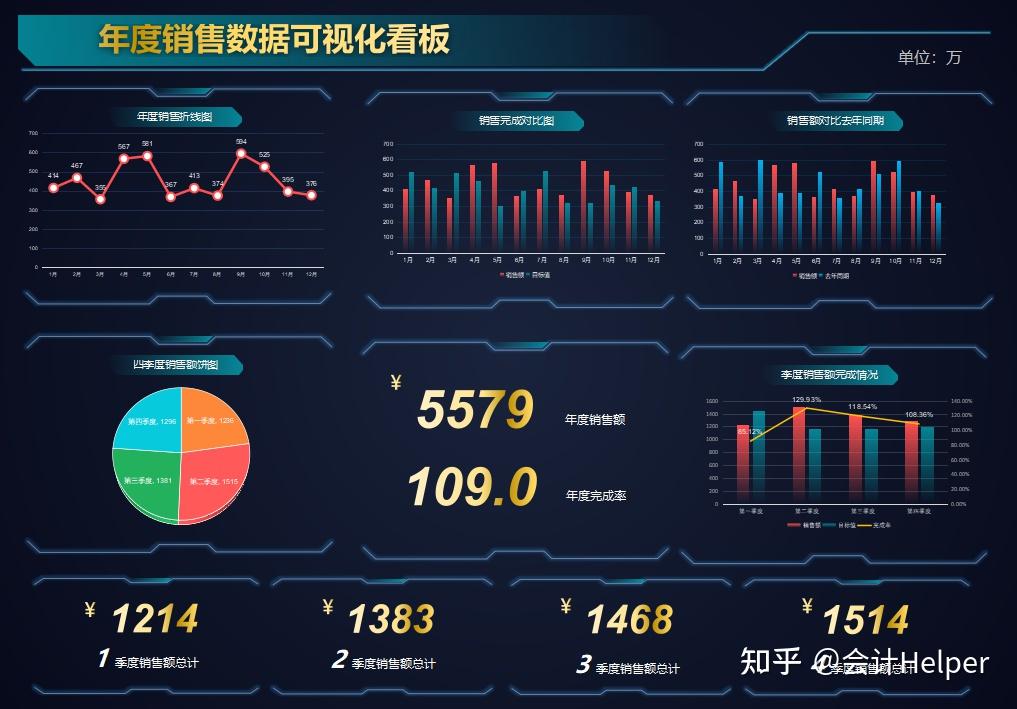 熬了10天做了231个动态可视化财务报表，纯函数覆盖，拿去直接用 - 知乎