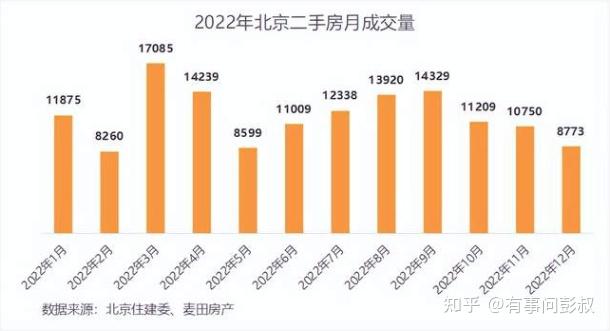 樓市真的起風了嗎彭叔預測北京樓市2023年1到6月走勢