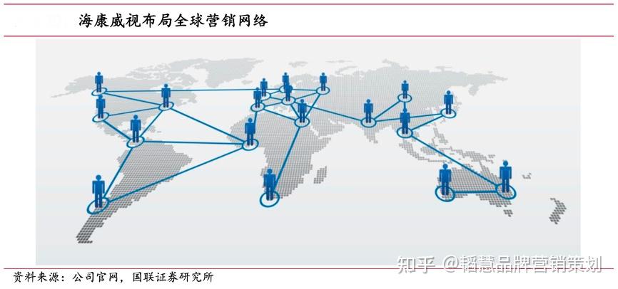 工業品品牌策劃之解決方案五化式進擊下