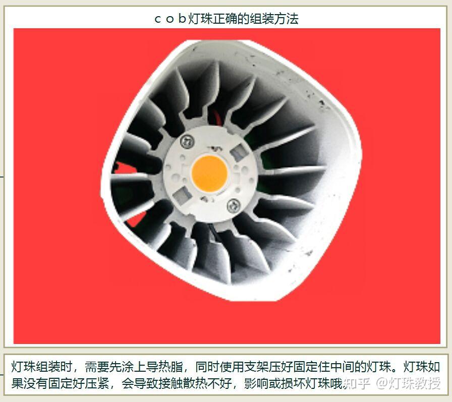 台宏光电：LED灯珠世界探秘：穿越直插式至COB的型号规格之旅 - 知乎