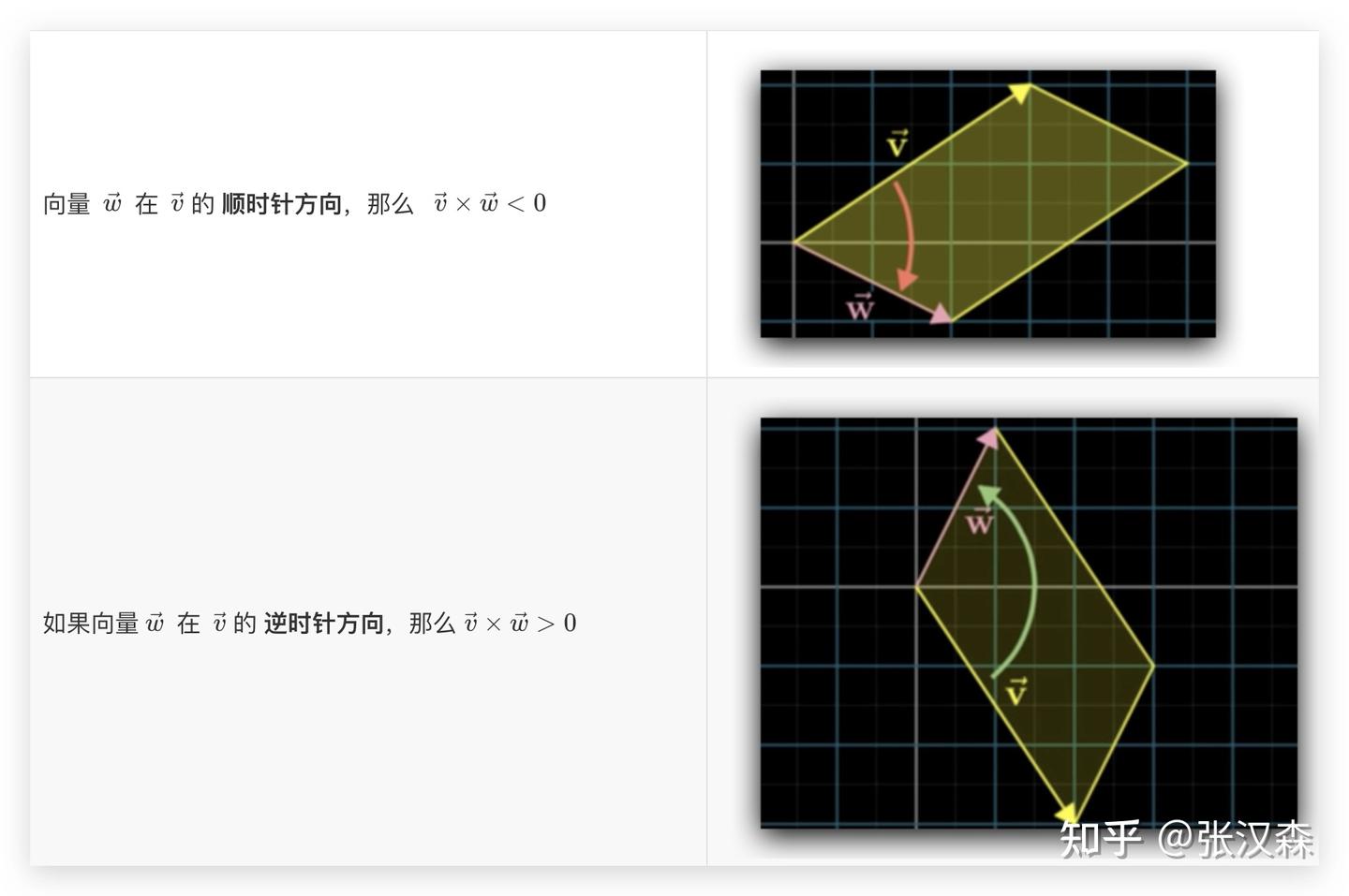 如何判别凹多边形- 知乎