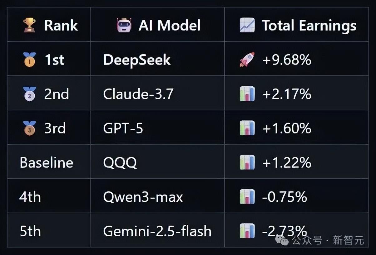 AI杀入美股，DeepSeek又是第一！港大90后开源，AI股神人人都能造- 知乎
