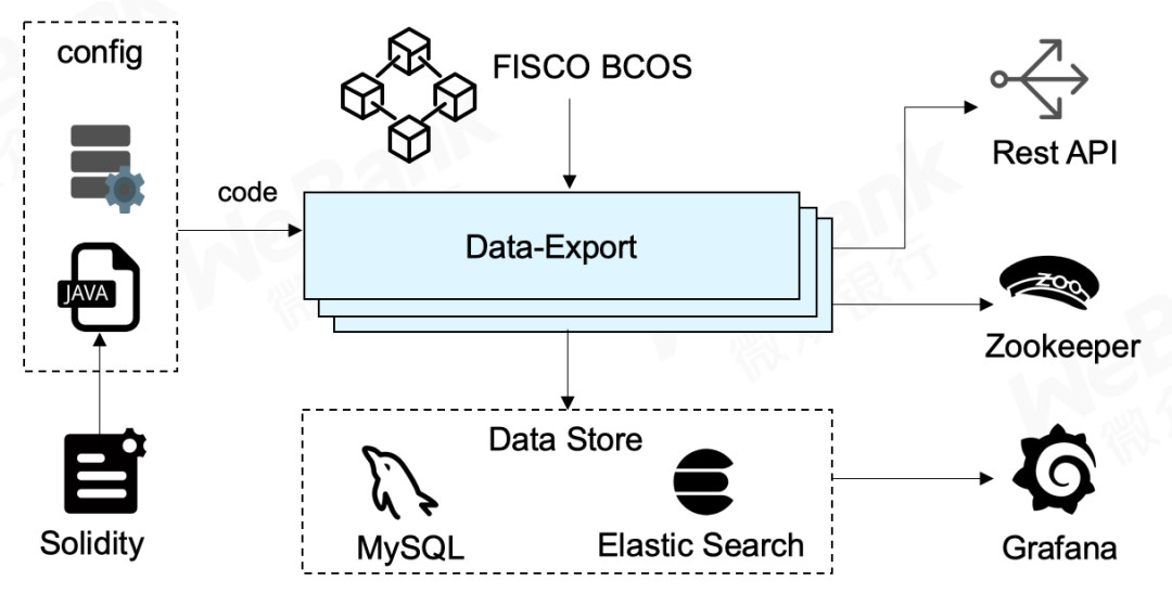 数据导出组件Data-Export：数据分析处理“加速器” - 知乎
