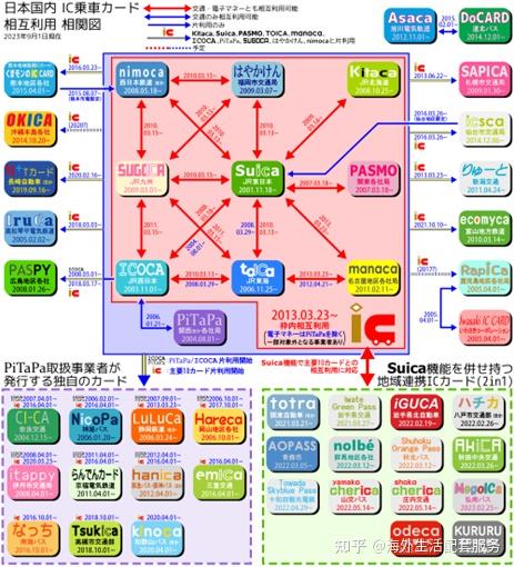 最全攻略！一次性了解日本十大交通IC卡 - 知乎