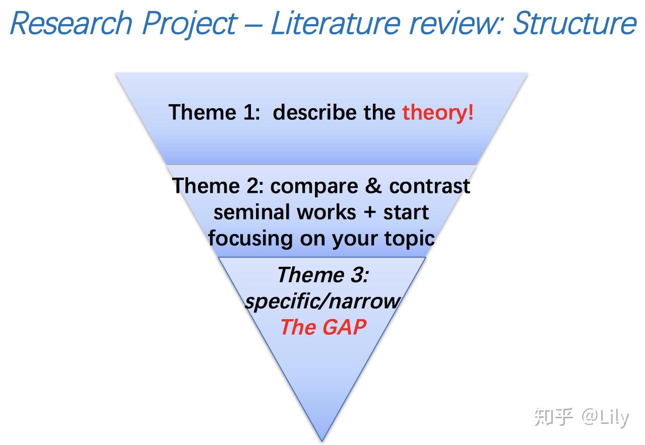 怎么写Literature review（文献综述）？ - 知乎