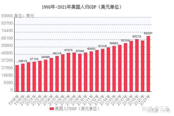 gdp 2000 gdp 2000