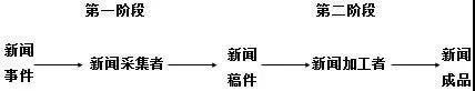 传播学理论01：把关人理论 - 知乎