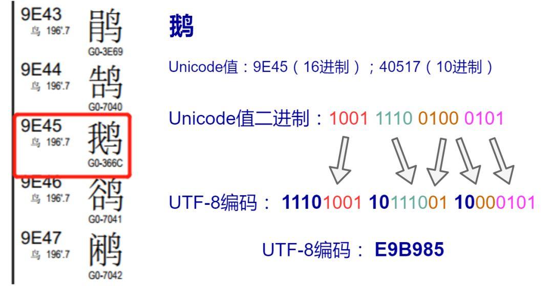 文字符号の歴史 ―アジア編―』を読んだ - にせねこメモ