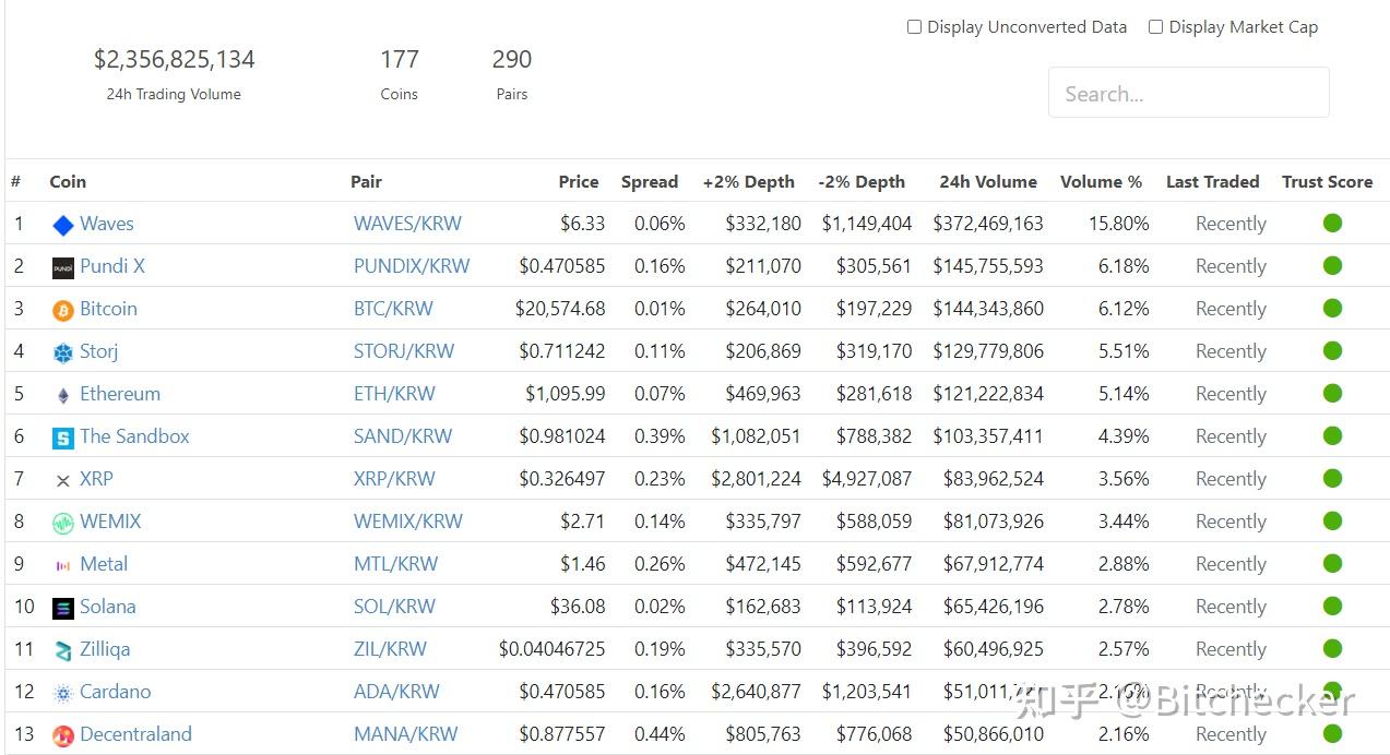 浅谈韩国虚拟货币交易市场现状！ - 知乎