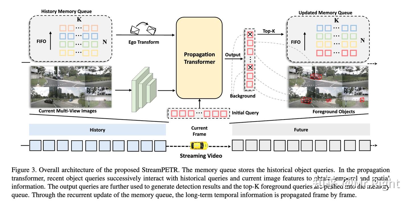 [论文阅读] Exploring Object-Centric Temporal Modeling for Efficient Multi ...