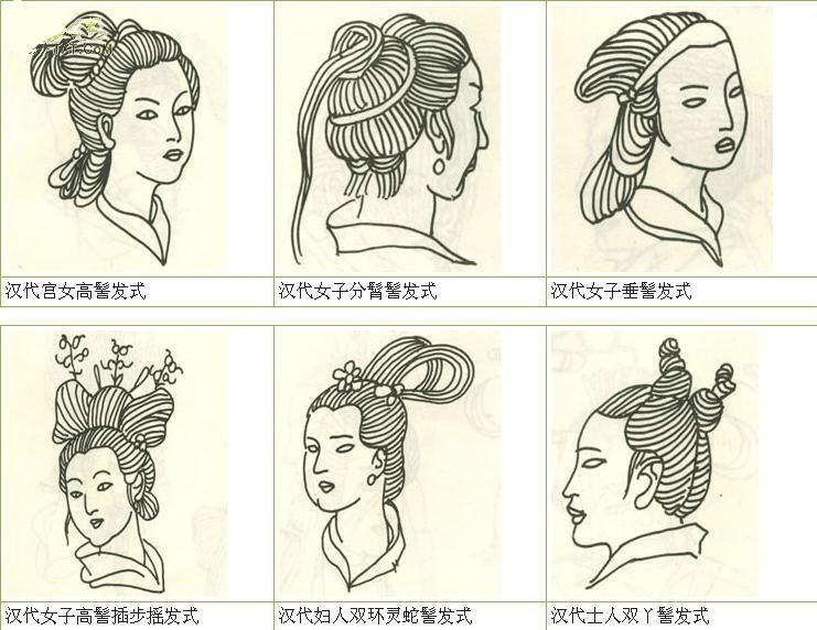 涨知识!!古代女子发髻 - 知乎