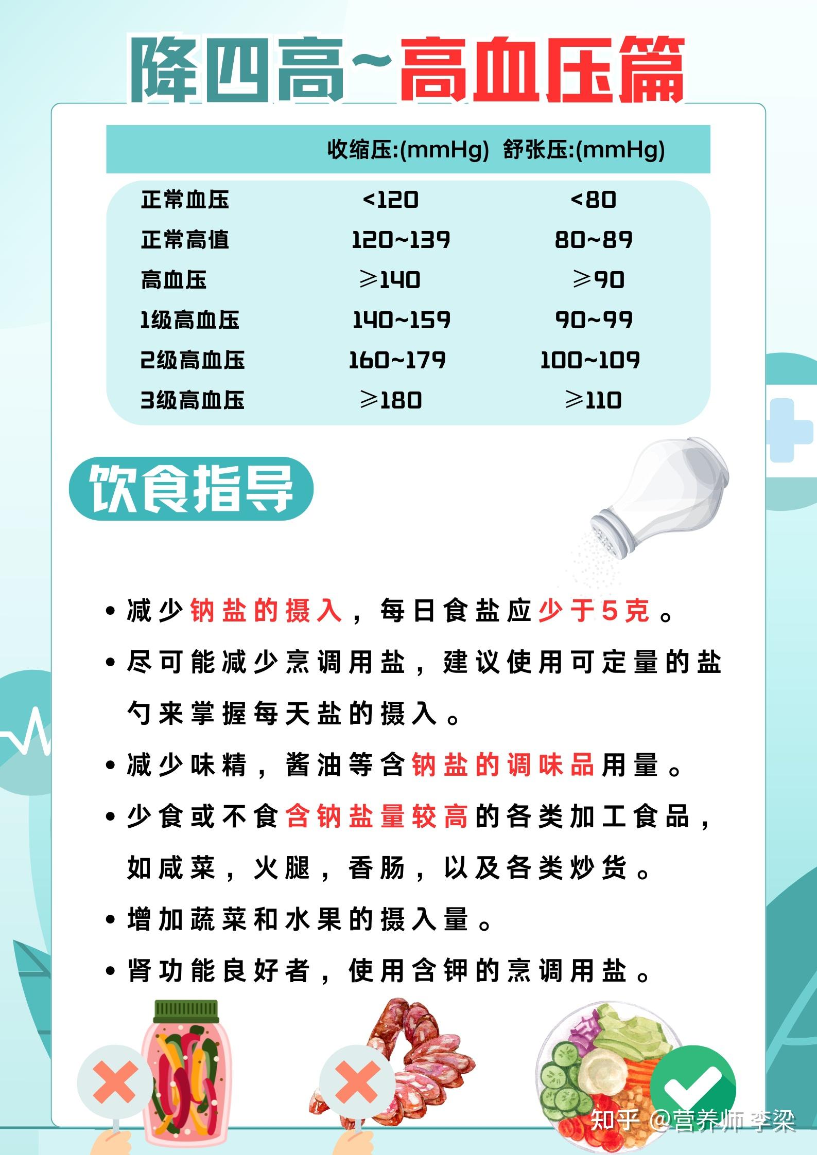 高血压、高血糖、高血脂、高尿酸四高人群全攻略! - 知乎
