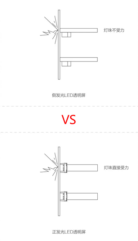 壹品冰屏参与北京8分钟的工艺技术处于世界领先