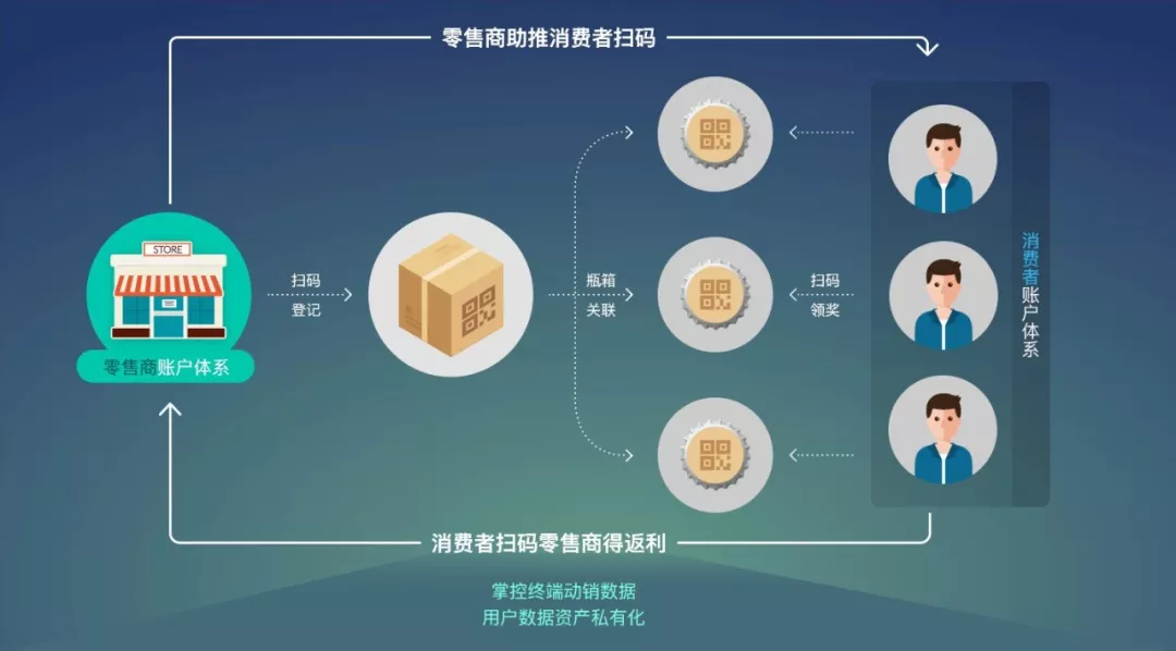 營銷數字化案例77汾陽王的佈局營銷數字化解決了什麼問題