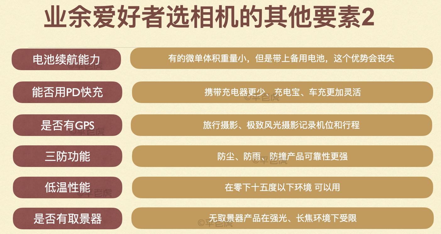 收購相機,收購鏡頭