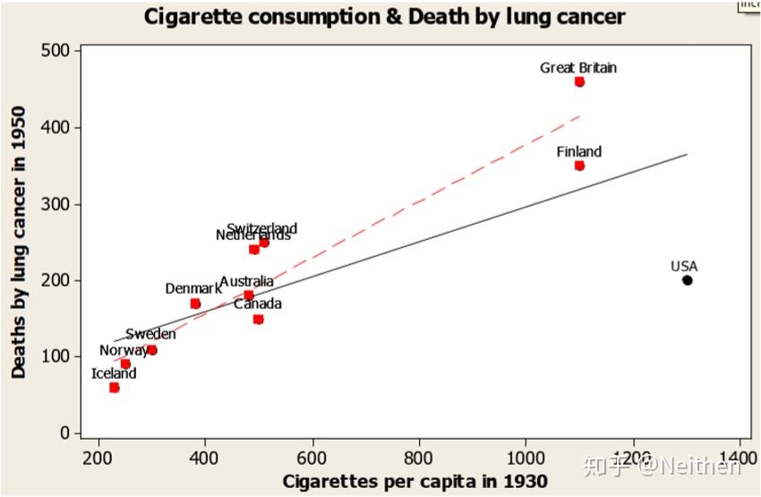 R语言(3)四张图检验线性回归模型 知乎
