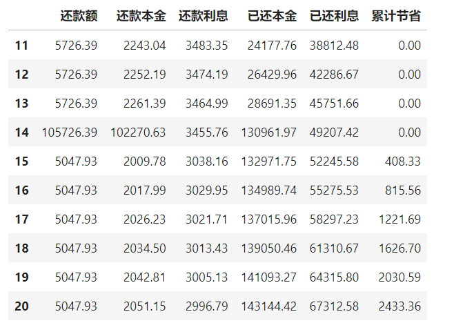 還在頭疼每月房貸還款？這個房貸計算機讓你一目瞭然