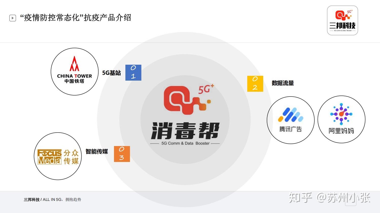 5g网络覆盖怎么查 v2-2b869c9e3261446f80fad6e4242b26d6_r.jpg