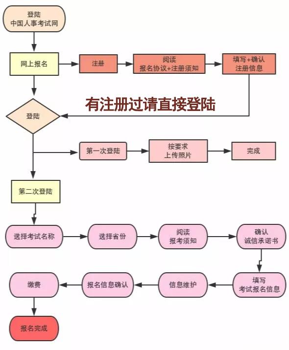 南京2020社工考试报名条件_南京社工考试内容_南京社工考试