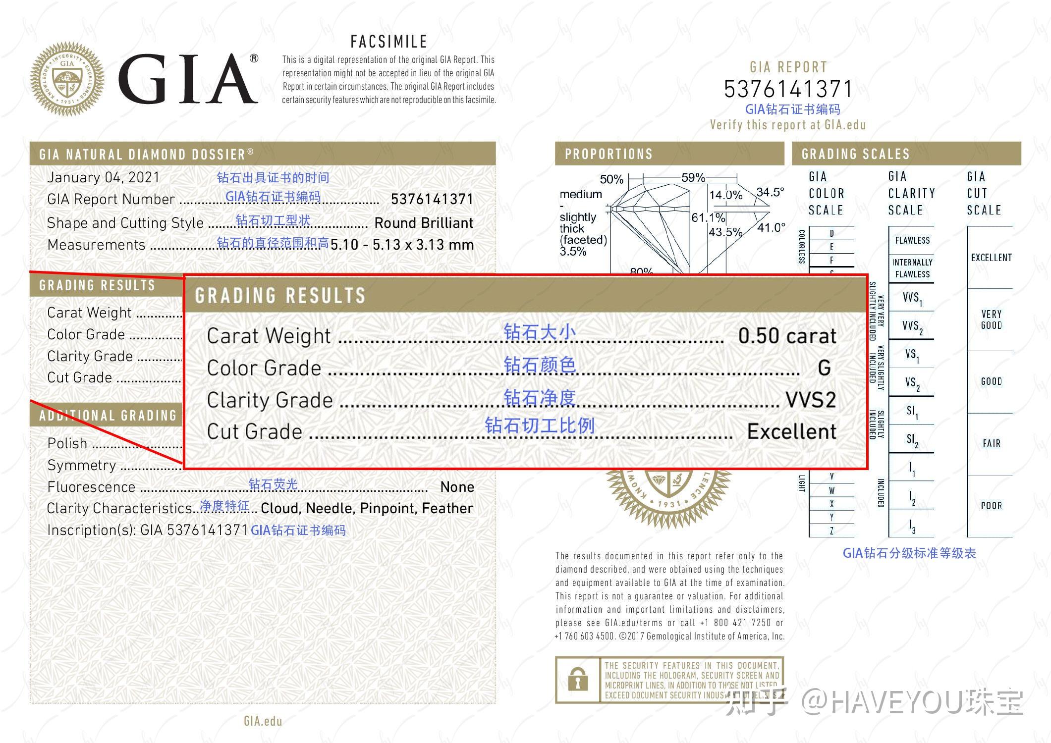 grade什么级别 v2-2b890ff70003f16c61c382204303bb76_r.jpg