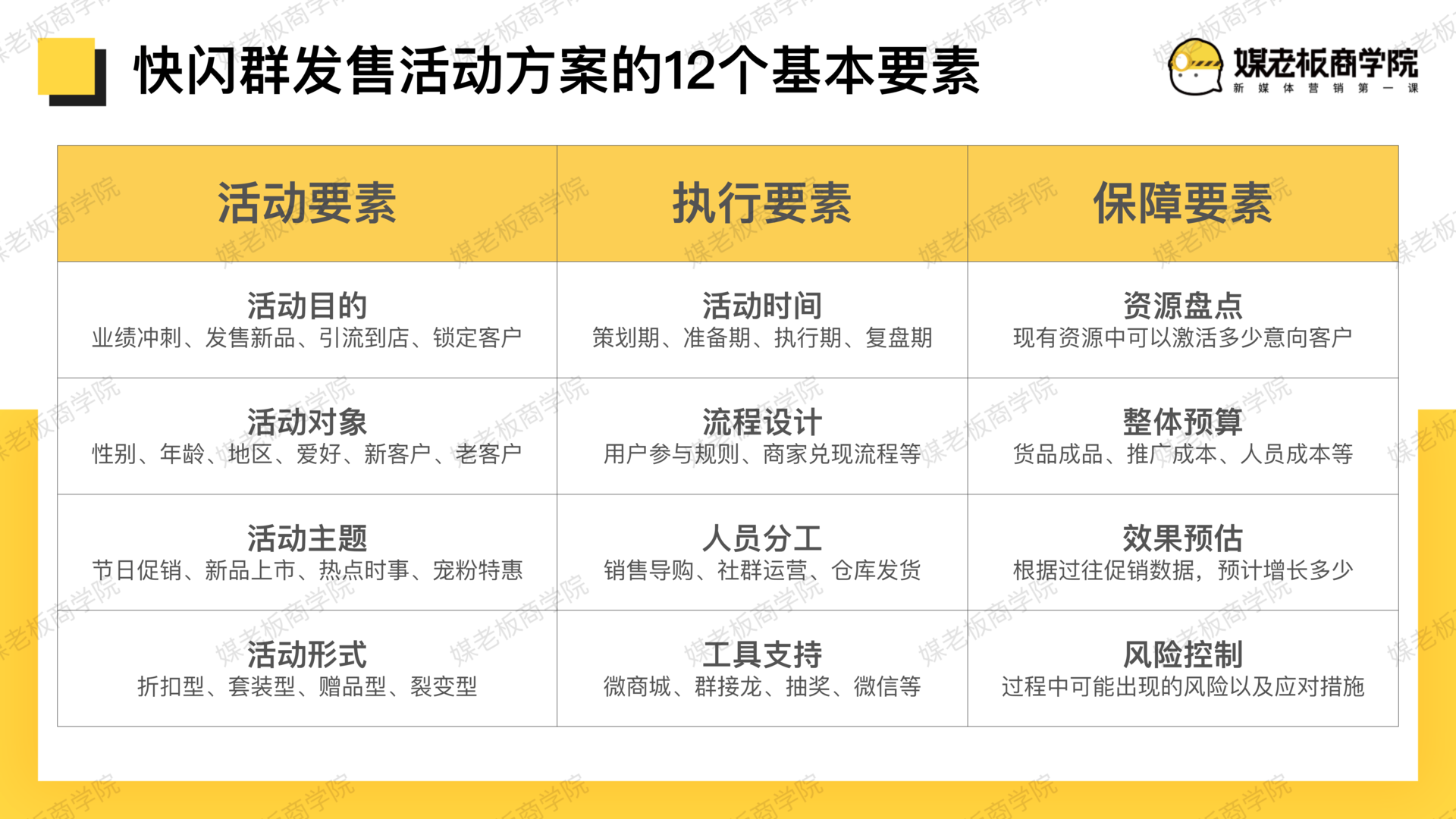 社群运营方案怎么写这里有一份完整的社群活动策划方案模板