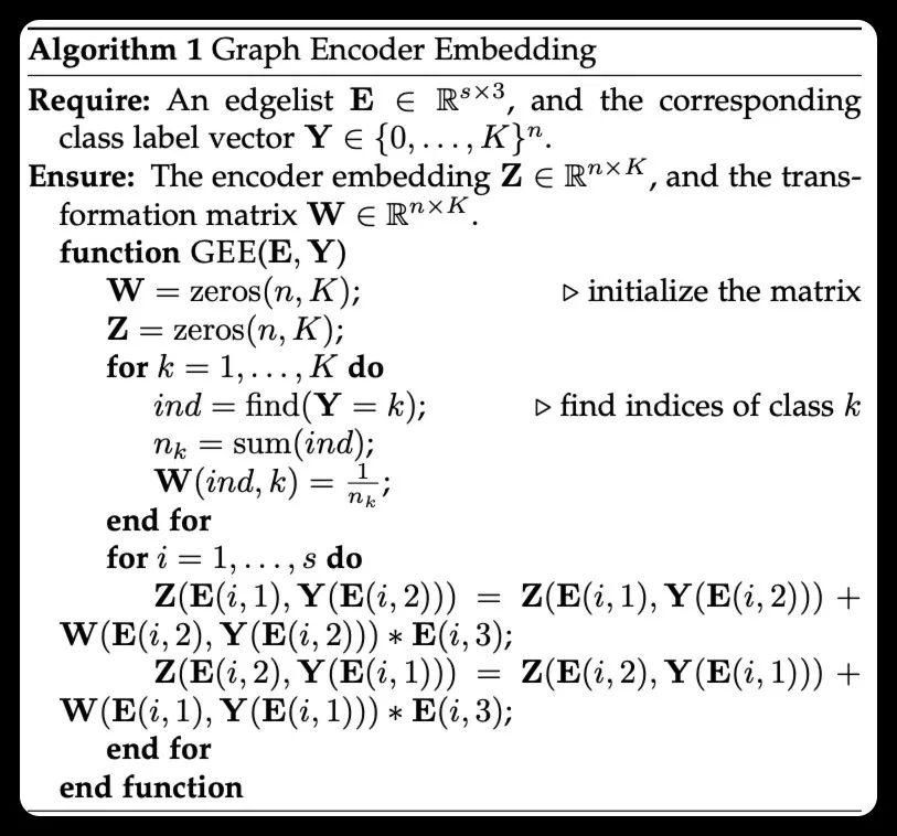 初探图谱Embedding用于异常检测（一） - 知乎