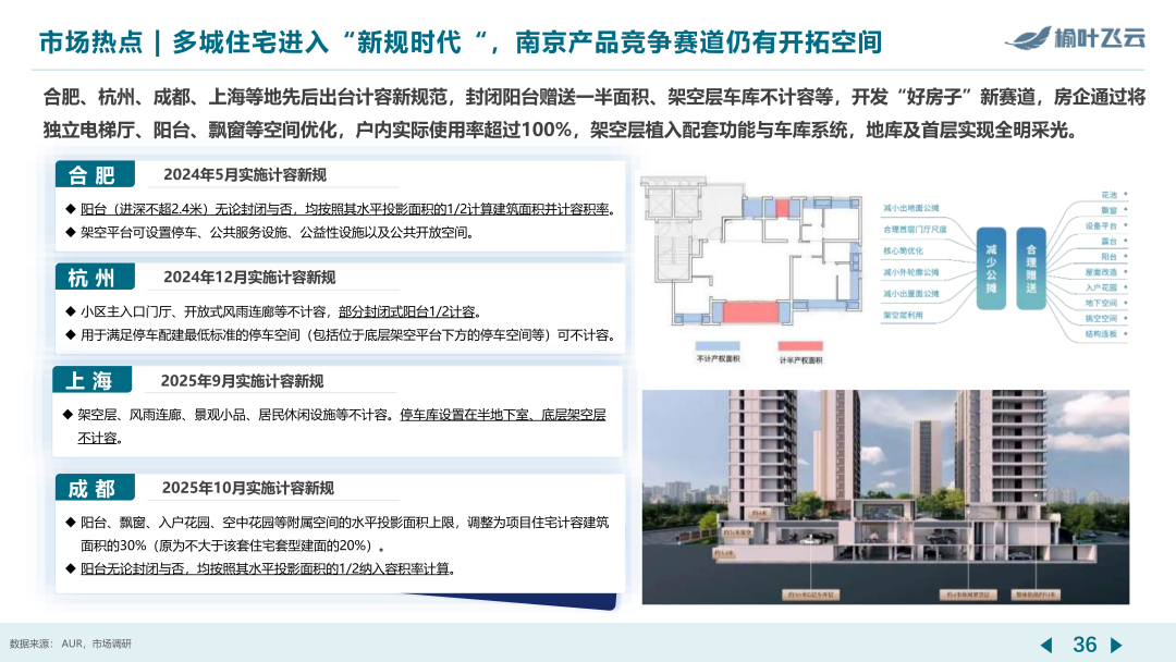 南京2025年度房地产市场分析 - 知乎