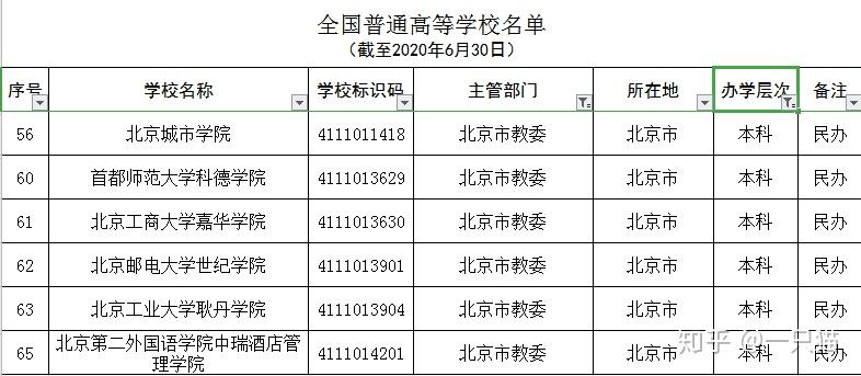 北京有哪些大学？