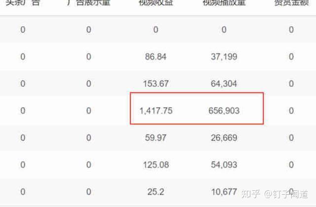 一天赚一两万的灰产(试睡一晚赚5万联系方式)