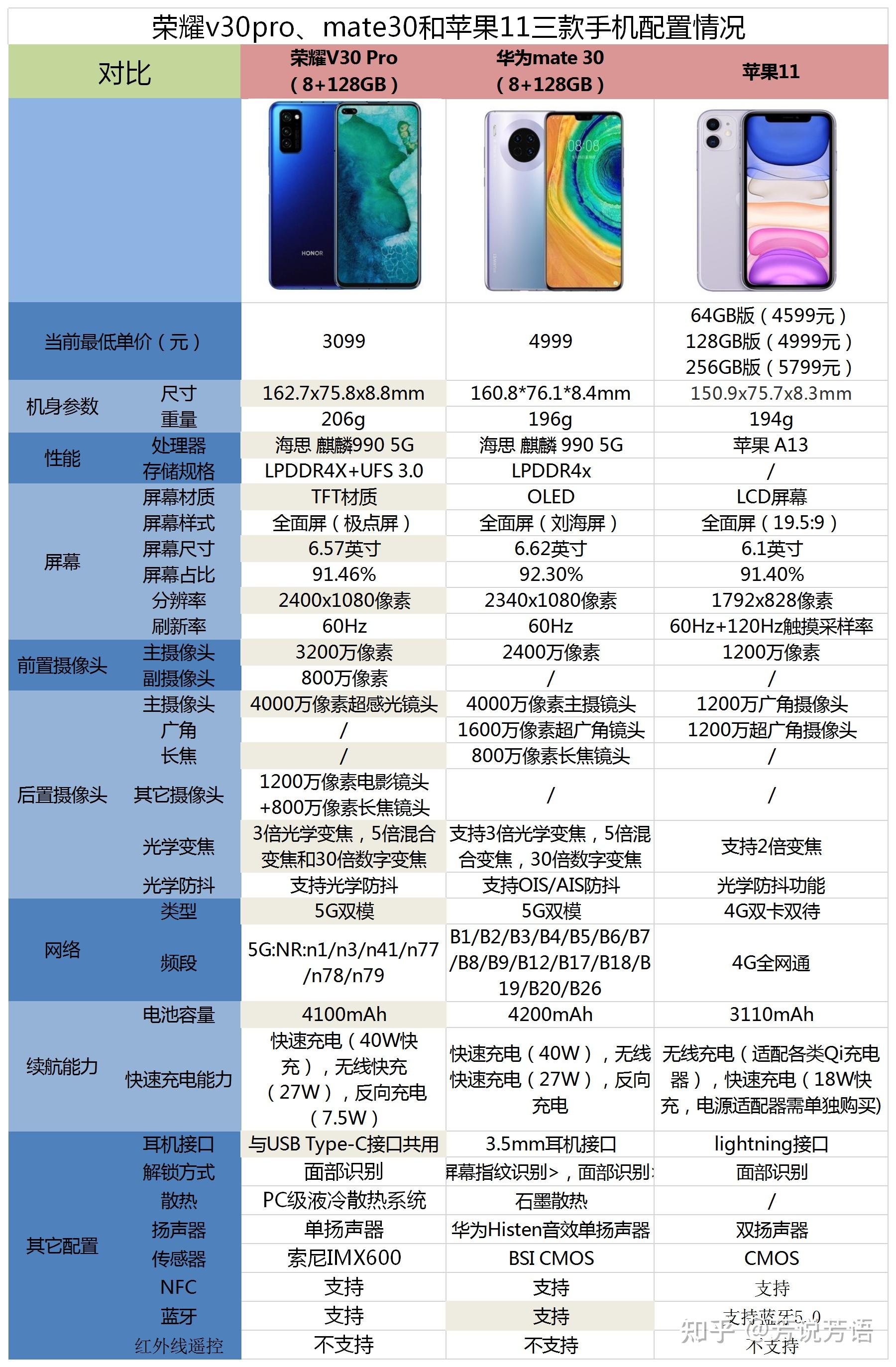 荣耀v30pro参数图片