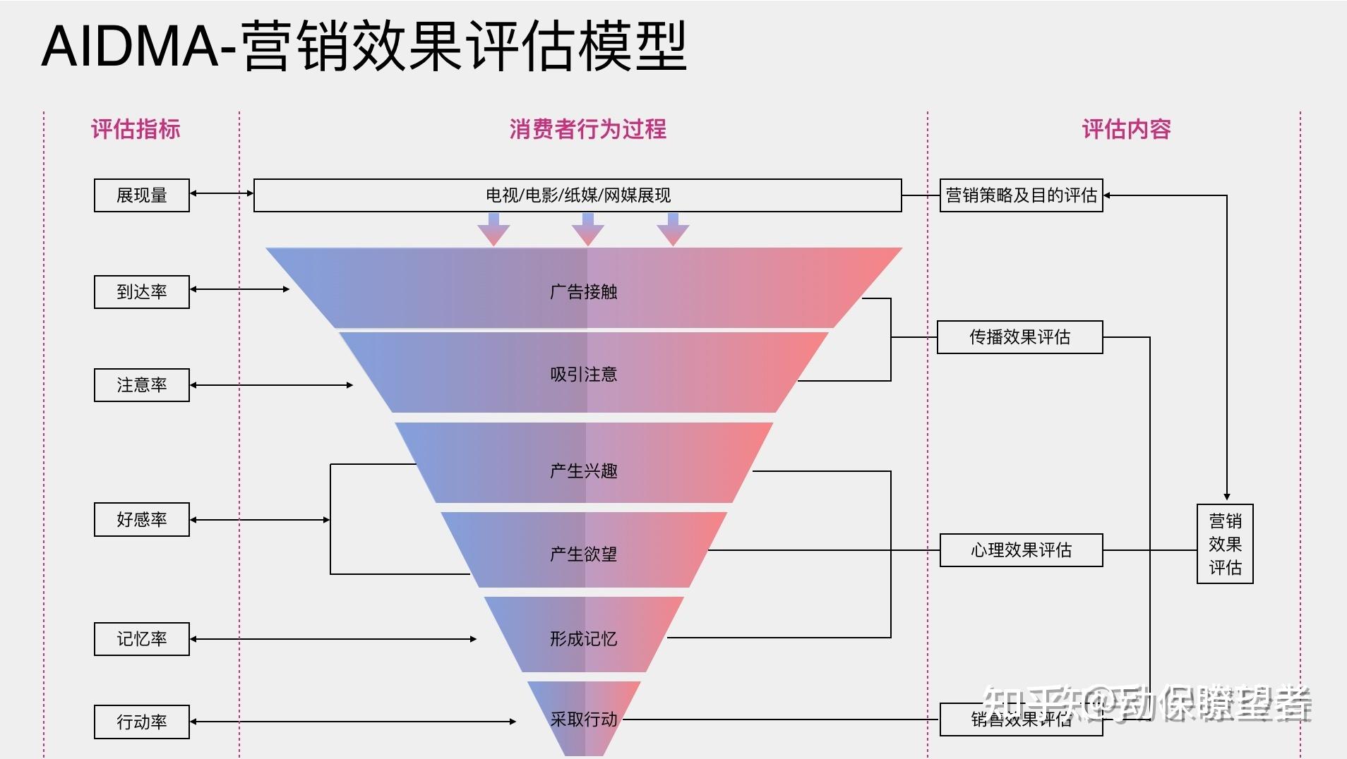 可口可乐aisas模型案例图片