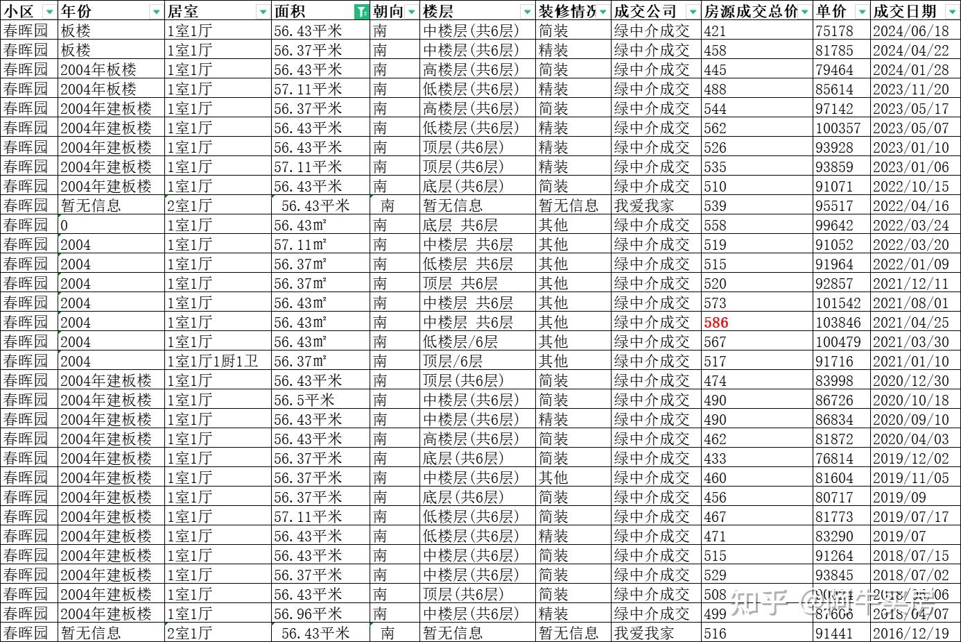 北京海淀房价多少(北京海淀房价多少钱一平米2024)