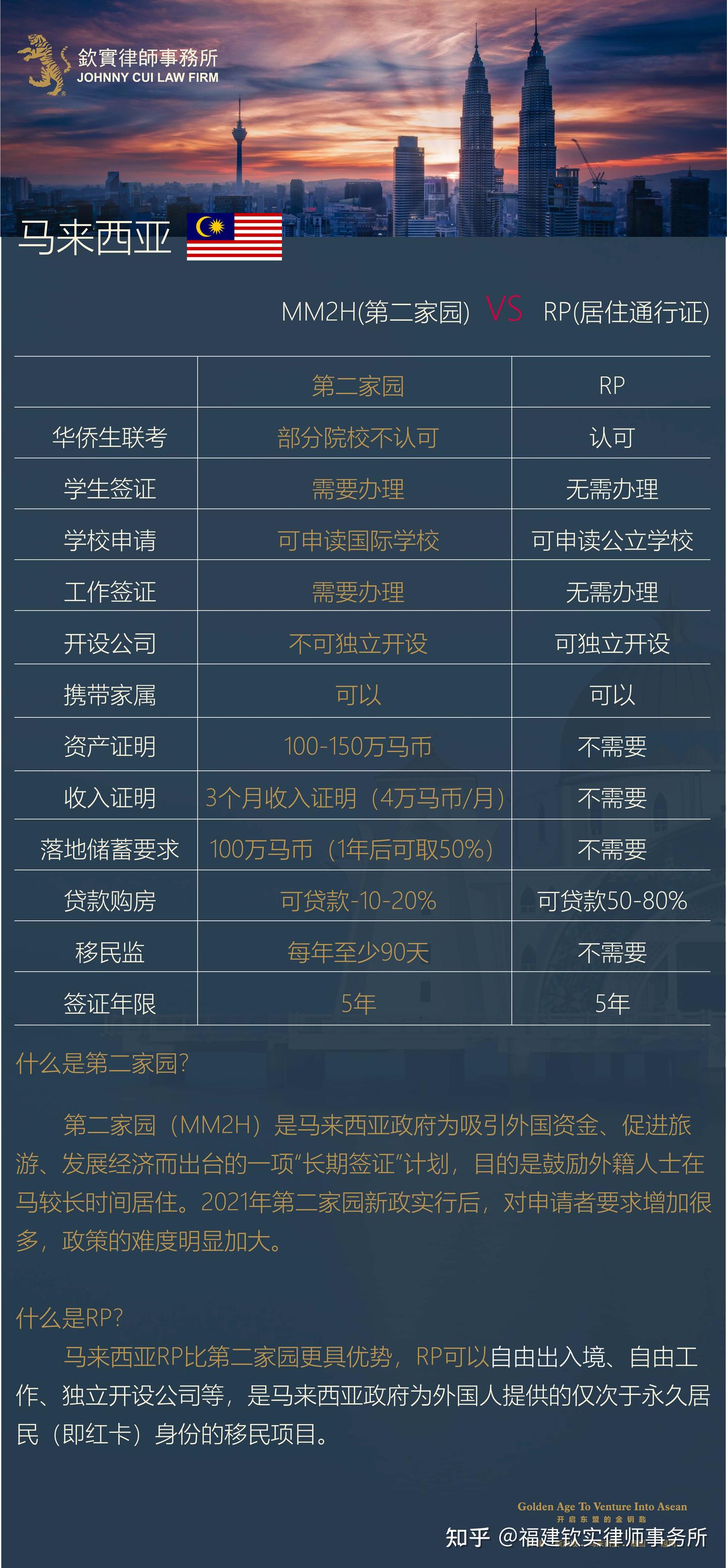 马来西亚居住签证RP+华侨生联考- 知乎