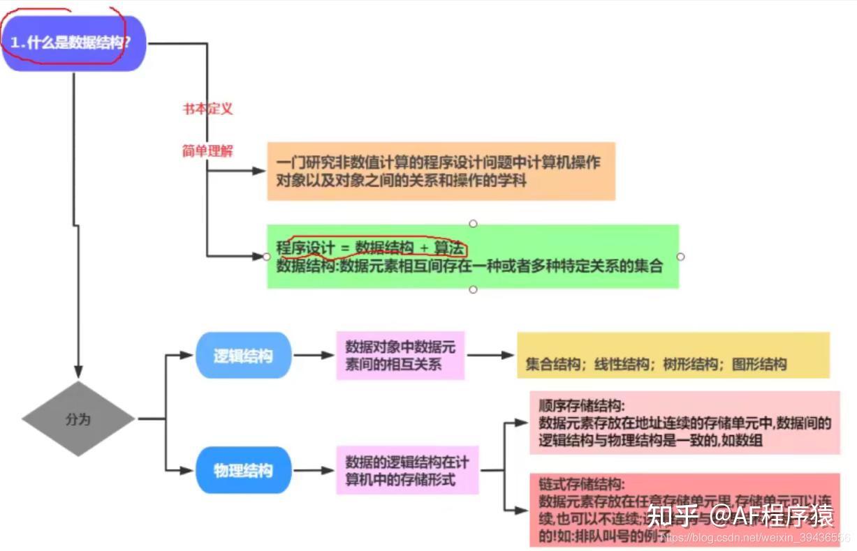面试被问到HashMap底层原理？莫慌，我一次性给你讲清楚！ - 知乎