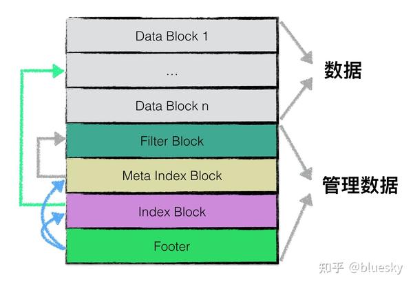 服务器磁盘中的Block是什么？它在数据存储中扮演什么角色？  第1张
