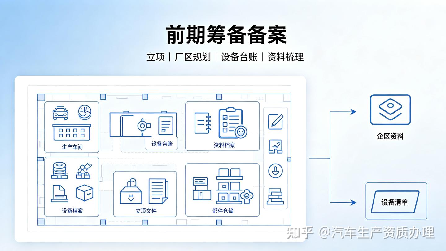 专用车与挂车生产资质整体办理节点梳理,理清申报逻辑少走弯路